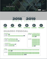 Balanço CGE 2019