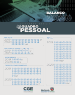 Balanço CGE 2020