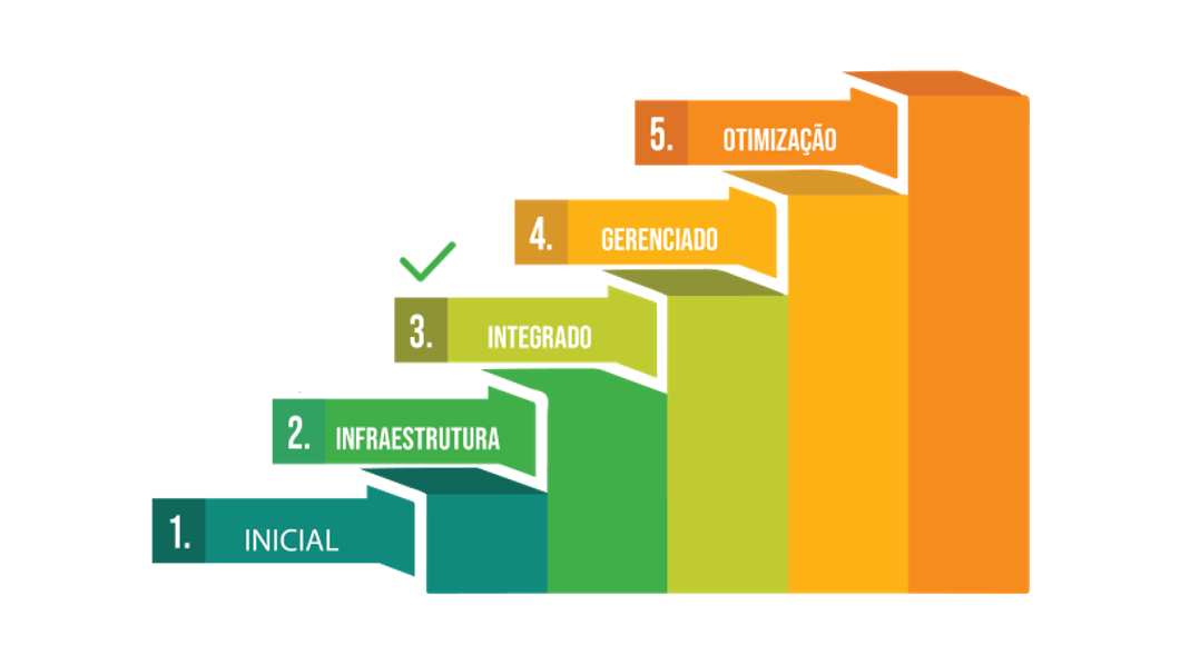 Grafico IACM