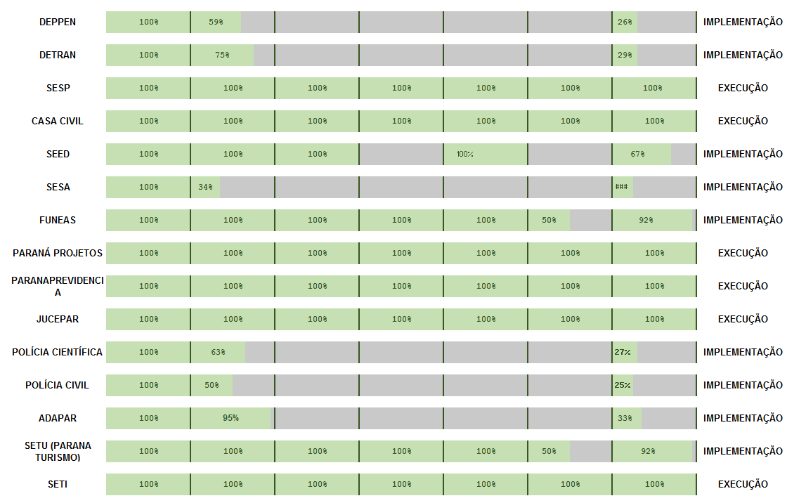 Status do Programa 2