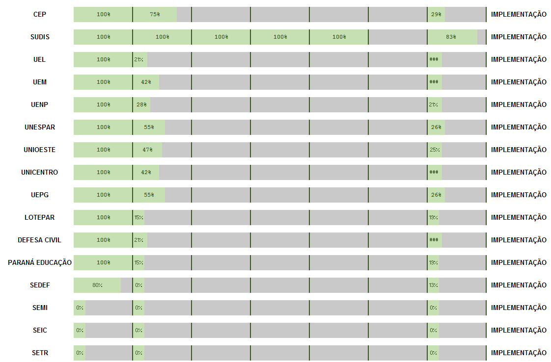 Status do Programa 4