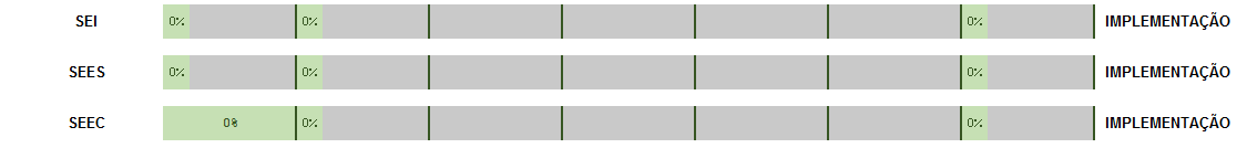 Status do Programa 5