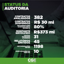 Auditoria CGE