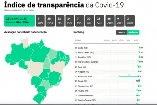 mapa com o comparativo dos estados