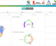 imagem do dashboard com índice do PR