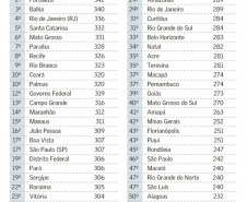 ranking 