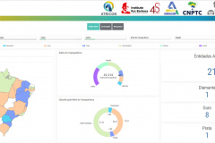 imagem do dashboard com índice do PR