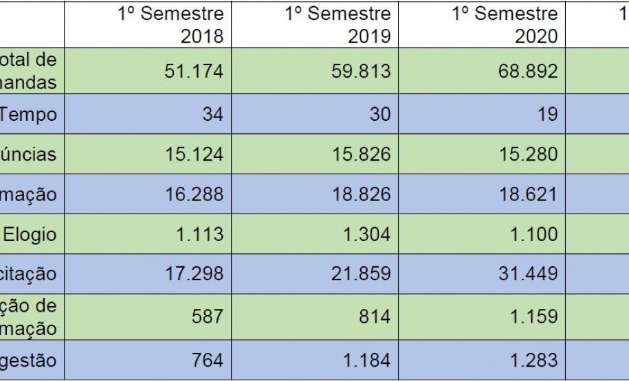 tabela de atendimentos