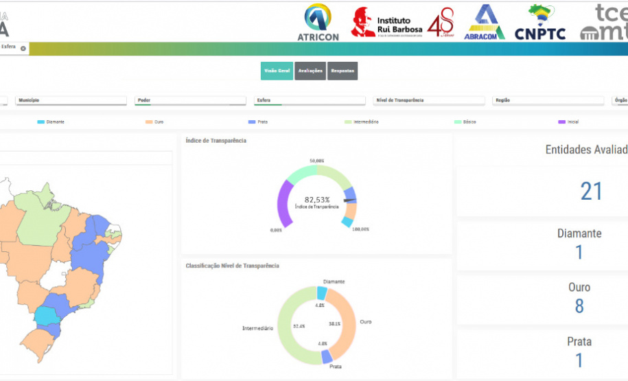 imagem do dashboard com índice do PR