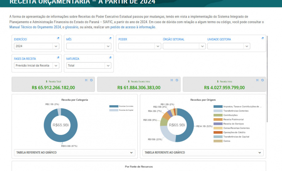 reprodução de tela, novas funcionalidades do Portal da Transparência