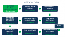 Imagem apresentação Compliance parte 2