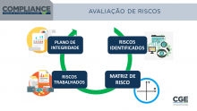 Imagem apresentação Compliance parte 3