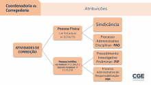 Imagem apresentação Corregedoria