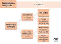 Imagem apresentação Corregedoria